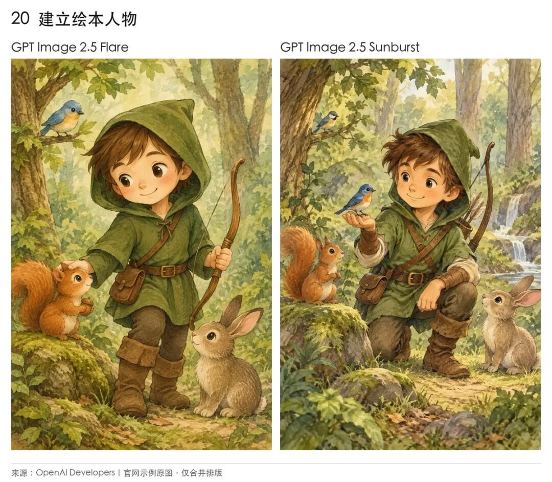 原文绿色连帽短衫少年森林英雄的绘本人物示例